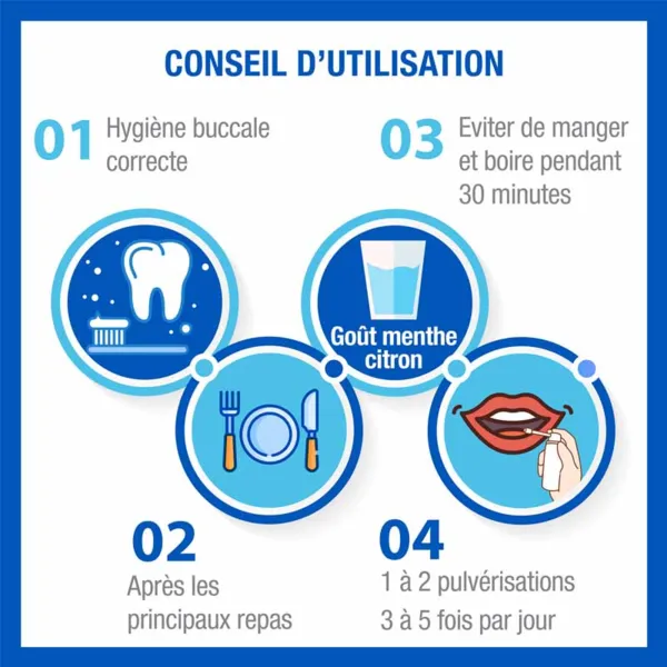 Hyalugel Forte Spray buccal