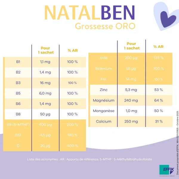 Gynéfam Natalben Grossesse oro sticks