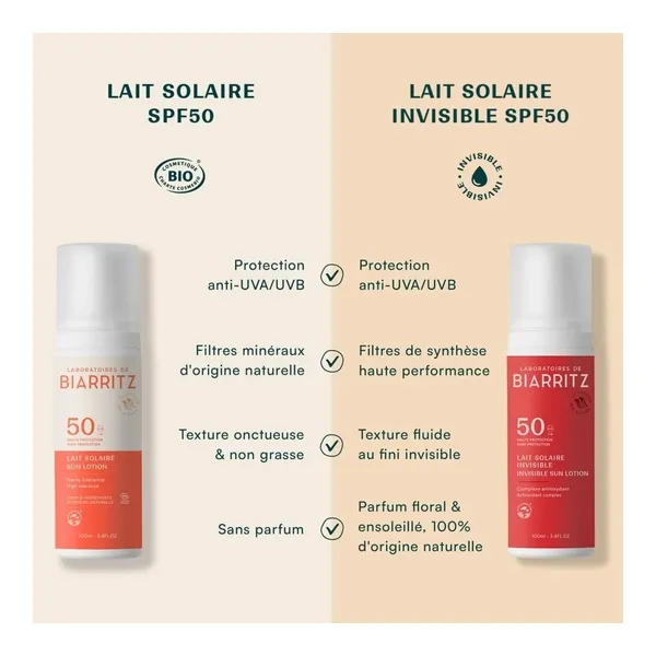 Laboratoires de Biarritz lait solaire invisible SPF 50