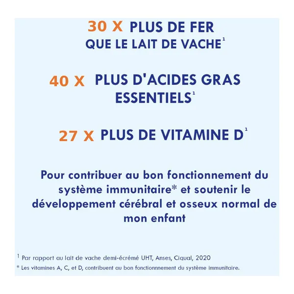 Gallia Calisma Croissance lait 3ème âge