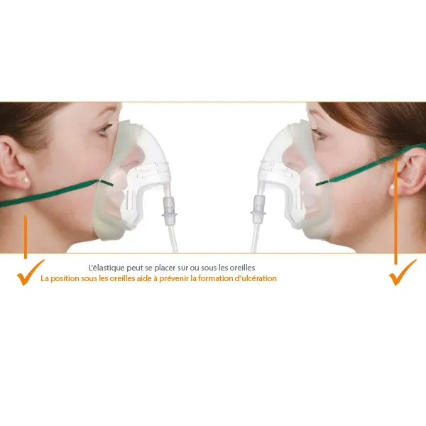 Cirrus 2 Kit nébuliseur masque