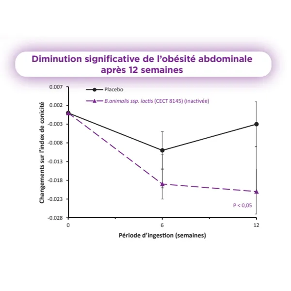 Gynositol Plus postbiotique sachets