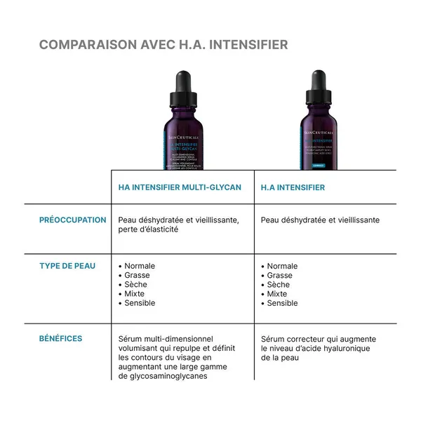 Skinceuticals HA Intensifier Multi-Glycan Sérum
