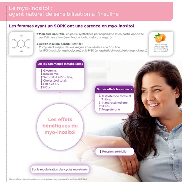 Gynositol Plus postbiotique sachets