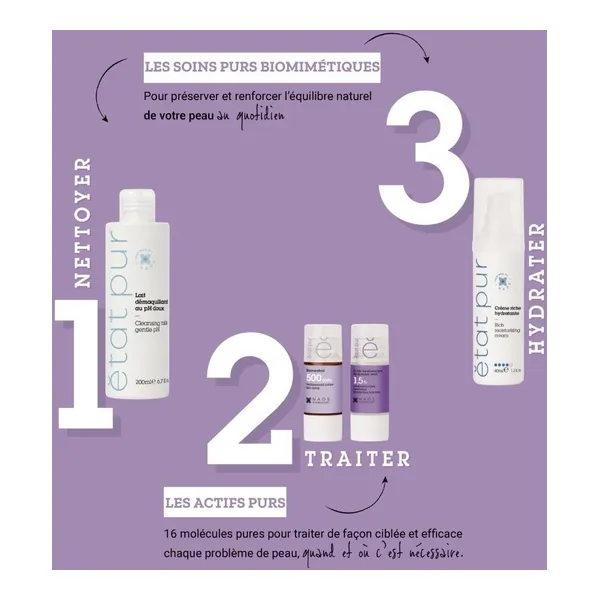 Etat Pur Resveratrol 2%