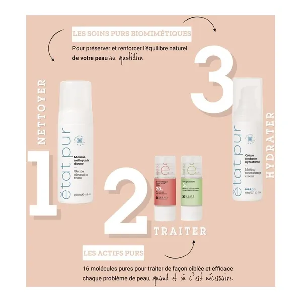 Etat pur acide citrique AHA 20%