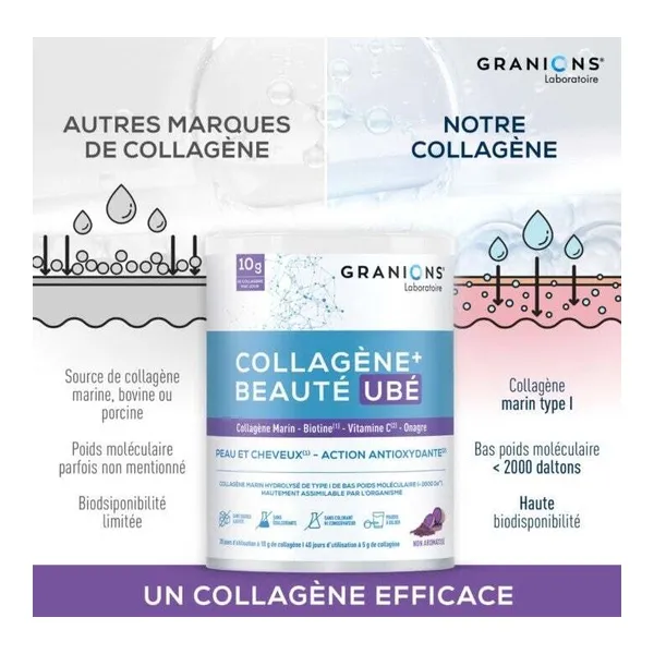 Granions Collagène+ Beauté Ubé poudre