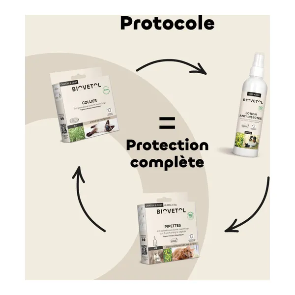 Pipette antiparasitaire chat Biovetol