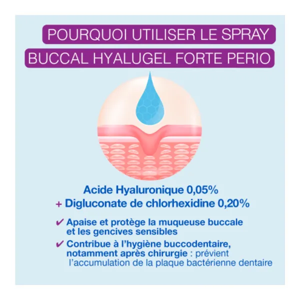 Hyalugel Forte Perio spray buccal
