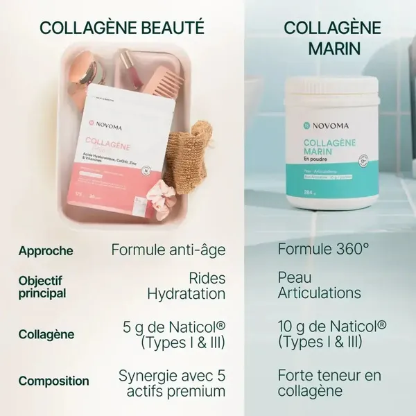 Novoma Collagène beauté poudre