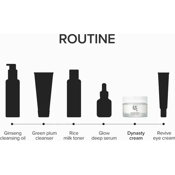 Beauty of Joseon Dynasty Cream