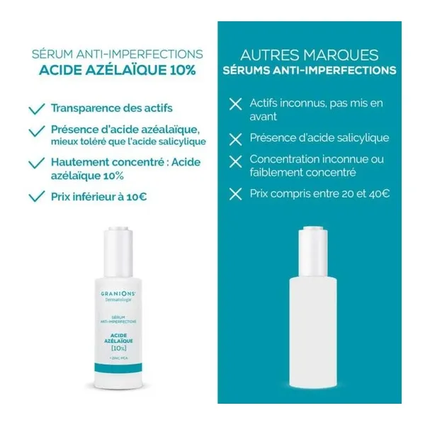 Granions Sérum anti imperfections Acide Azélaïque 10%
