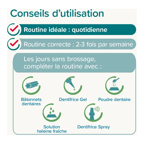 Beaphar Dentifrice chien chat Haleine fraiche