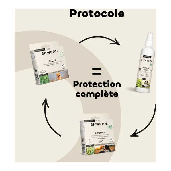 Pipette antiparasitaire chien Biovetol Bio