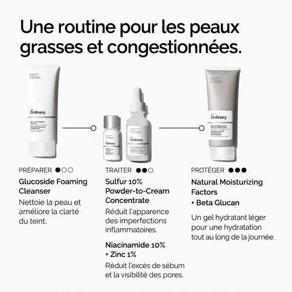 The Ordinary Concentré Crème en poudre de soufre 10%