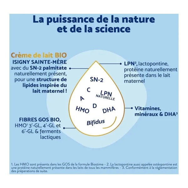 Biostime Bio plus 2ème âge