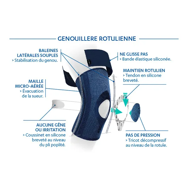 Epitact genouillère rotulienne