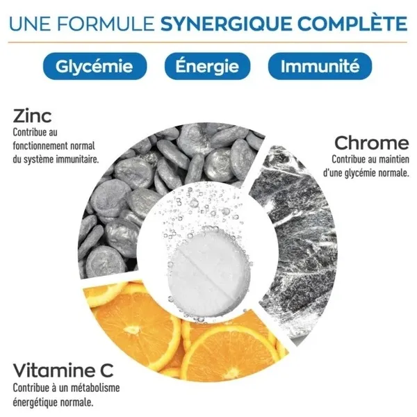 Granions Chrome picolinate 250 µg comprimés effervescents