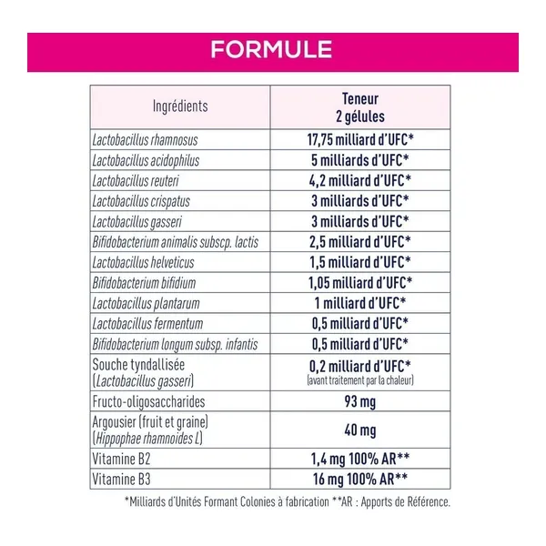 Granions Probiotiques Flore intime gélules