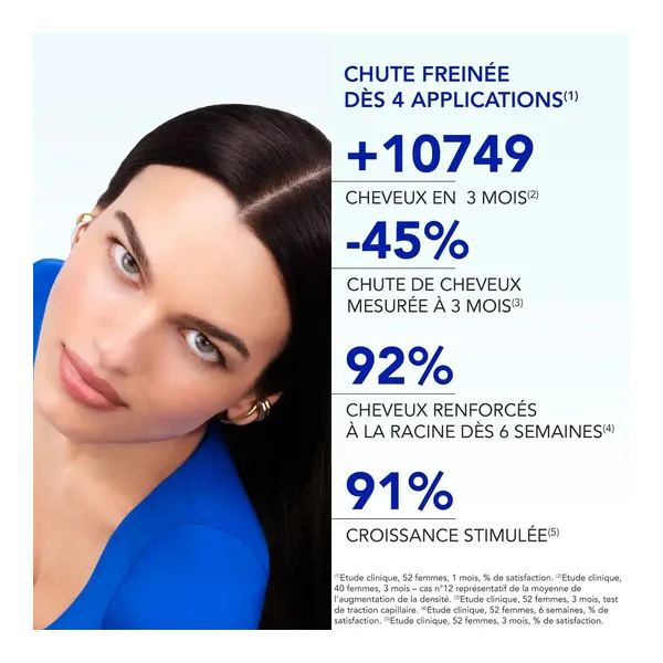 Phytophanère Antichute réactionnelle ampoule