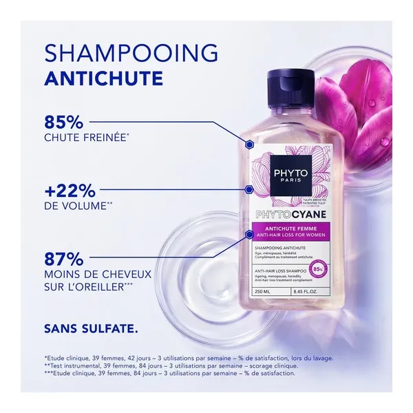 Phytocyane shampooing antichute femme