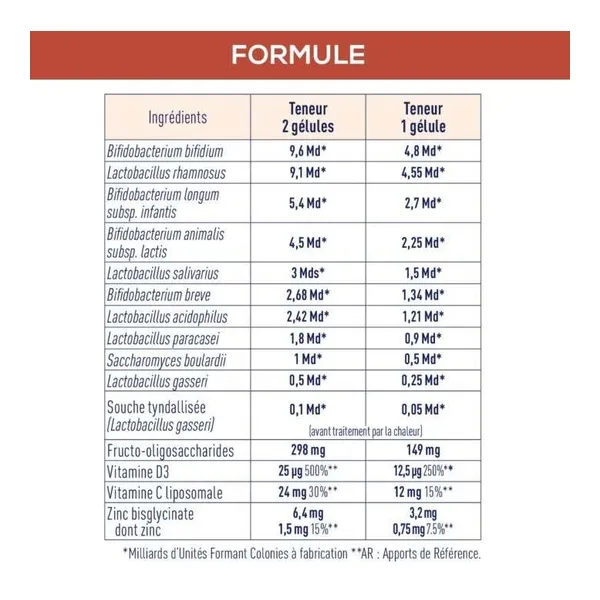 Granions Probiotiques Immunité et vitalité gélule