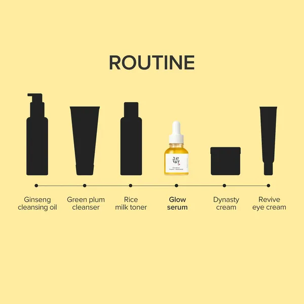 Beauty of Joseon Glow serum Propolis + Niacinamide