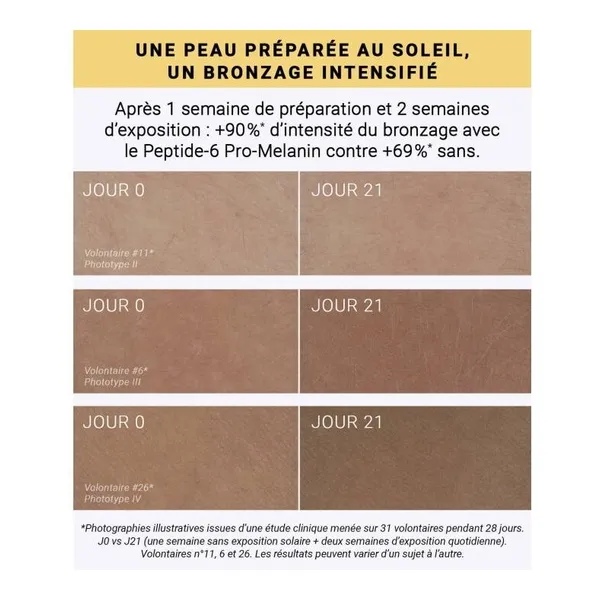 Etat pur Peptide-6 Pro-mélanine 10 ppm