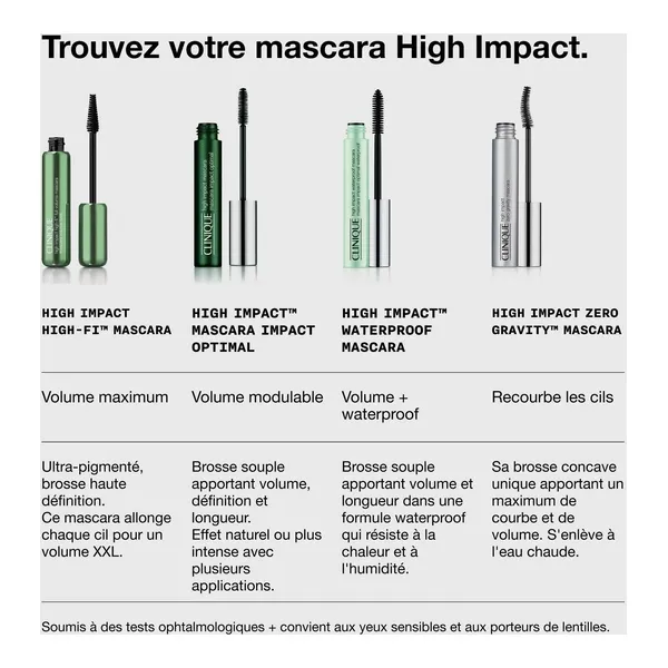 Clinique High Impact Hight-Fi Mascara volume total