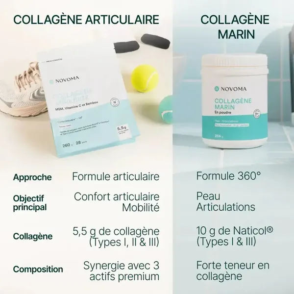 Novoma Collagène articulaire poudre