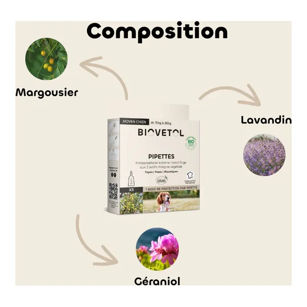 Pipette antiparasitaire chien Biovetol Bio