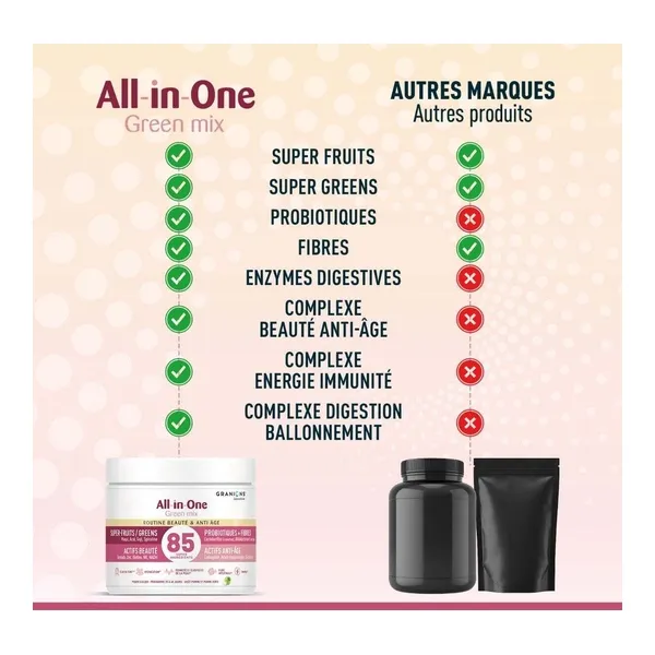 Granions All in One Green Mix Beauté et anti âge poudre