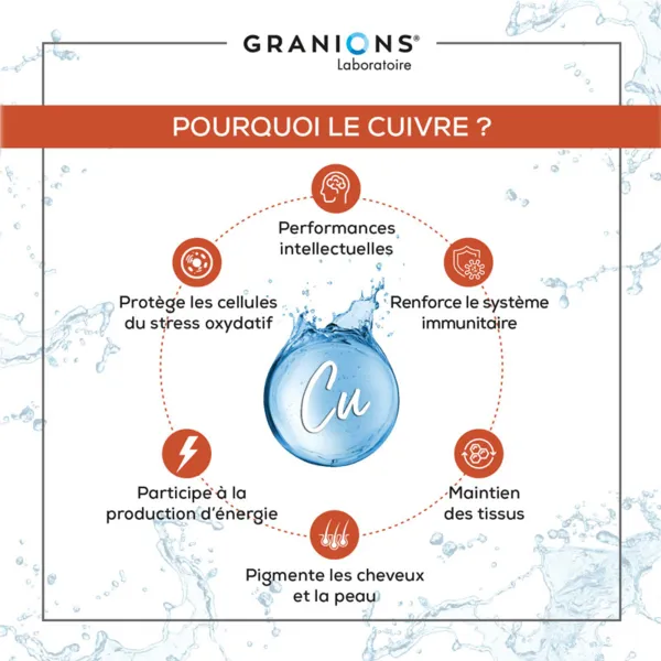 Granions Cuivre gélules