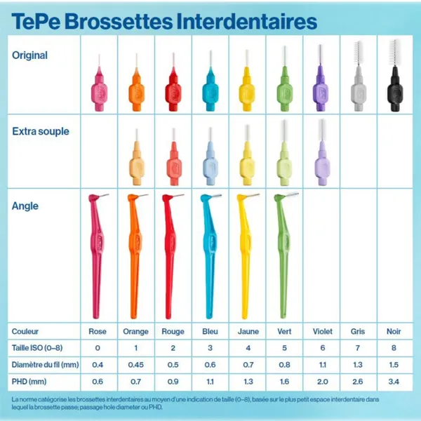 TePe Angle brossette interdentaire