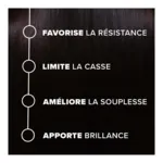Forcapil fortifiant Expert gélules