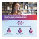 Granions Age Control au resvératrol comprimés