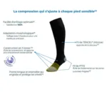 Sigvaris Spécialiste Pieds sensibles Chaussettes de Contention Homme Classe 2
