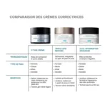 SkinCeuticals P Tiox Crème anti rides