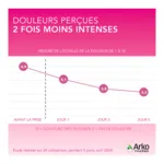 Arkogélules Achillée Millefeuille bio gélules