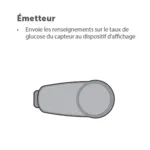 Dexcom G6 transmetteur
