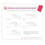 Ovosicare Pro FIV Sachets