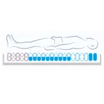 Matelas anti escarre Automorpho Axensor AT15