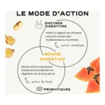 Circles 5 Day Digest+ gélule