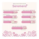 Seremens Règles douloureuses comprimés