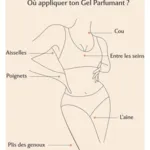 Musc Intime Gel parfumant
