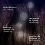 Forcapil Anti-chute Shampoing densité