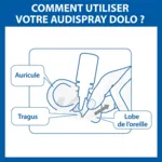 Audispray Dolo gouttes auriculaires