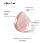 Biocyte Kératine Forte 900 mg Boost gélules