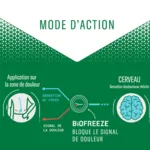 Biofreeze roll-on antalgique