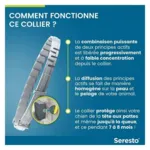 Collier anti puces Seresto petit chien